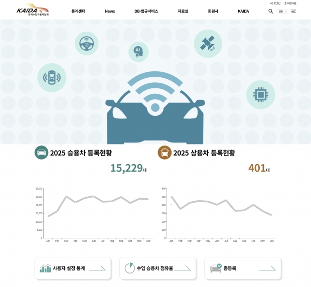 한국수입자동차협회, 설립 30주년 기념 다양한 활동 선보인다