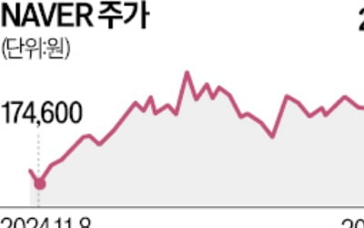 개미만 사던 네카오, 기관 톱픽 부상