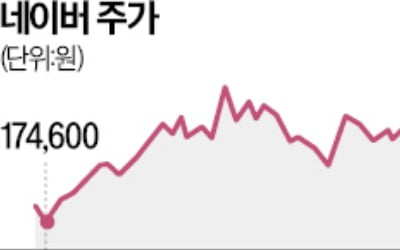 개미만 사던 네카오, 기관 톱픽 부상