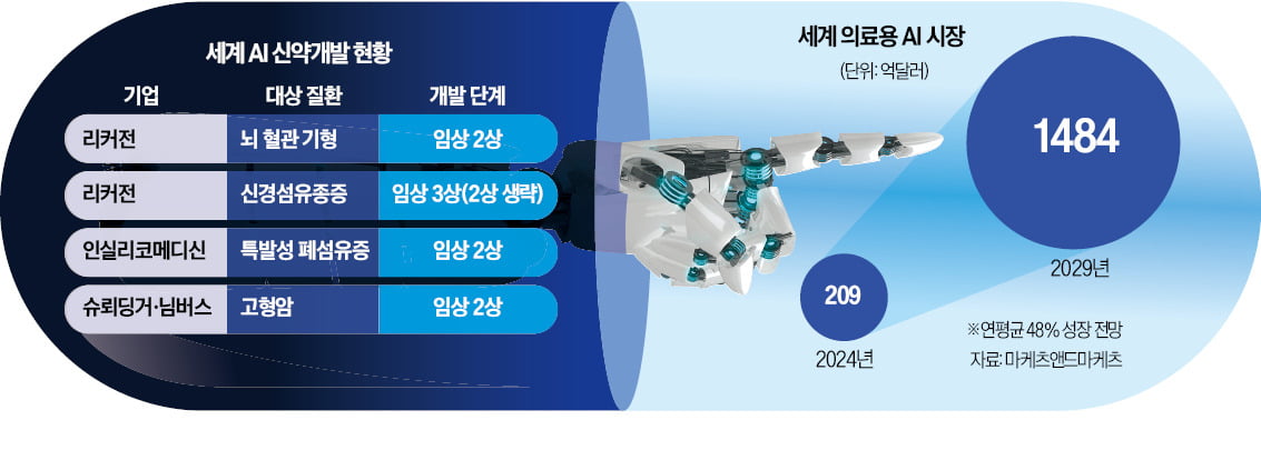 셀트리온·삼성바이오 등 국내도 AI해시 게임 바카라 개발 급물살