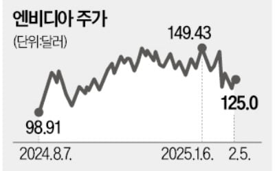 하드냐, 소프트냐…AI 랠리 이끌 주도株는?