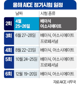 올해 남은 정기카지노칩 추천 5번…2회차부터 '어소시에이트' 시작