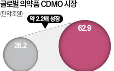 비만약도 '메이드 인 코리아', 빅파마 생산기지 된 K바이오