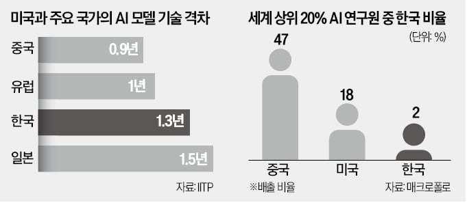 소수정예 '슬롯사이트 국가대표' 키운다