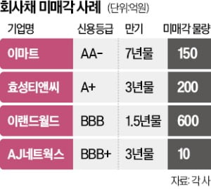 위기의 유통·2차전지…대기업 슬롯사이트 안팔린다