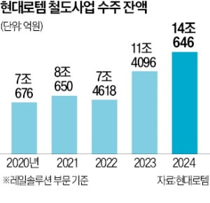 카지노 승률, 모로코서 역대 최대 2.2조 전동차 수주