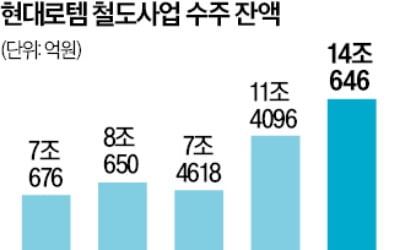 현대로템, 모로코서 역대 최대 2.2조 전동차 수주