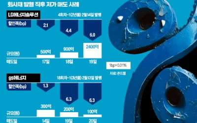 [단독]증권사, 카지노 양상수 주관 따내려 가격 왜곡…국민연금 수요예측 보이콧