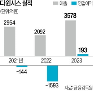 다원바이오 이미지