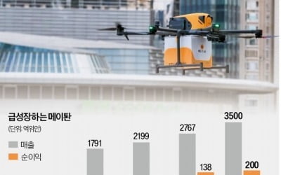 中, 밤 11시에 가전제품 주문해도…30분 뒤 "배달이요"