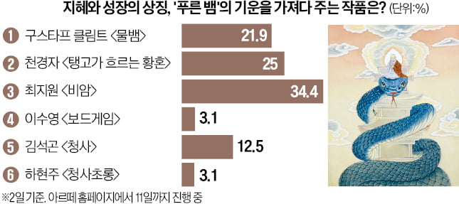 [오늘의 arte] 티켓 이벤트 : 가상 바카라 유홍준 특별강연