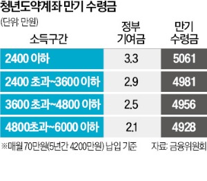 年 최대 9.54% 정품 슬롯사이트 신청하세요