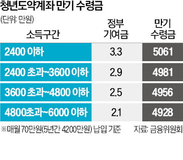 年 최대 9.54% 금리…청년도약계좌 신청하세요