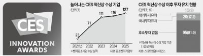 CES 혁신상 받고도 문 닫는 K스타트업