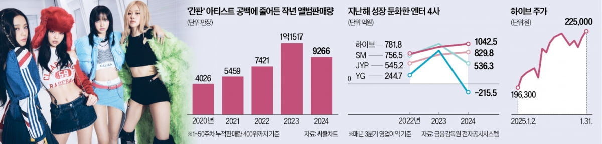 "BTS·블랙핑크 돌아온다"…기대 부푼 슬롯 머신 게임