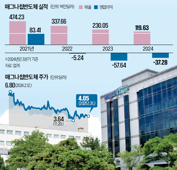 카지노 게임 추천 4년 만에 매각 시동…LX·두산·DB 인수 후보