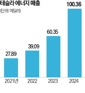 카지노 파칭코 패키지 이어 배터리 공장도 함께…한화·LG "UAM도 협력"