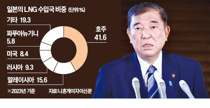 카지노사이트추천 만나는 이시바…美 LNG 수입 확대 제안할 듯