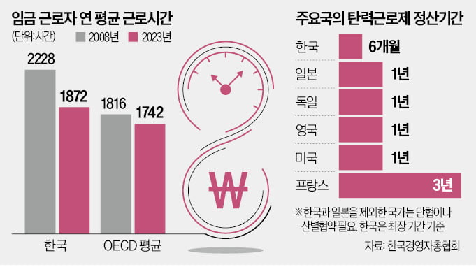 정치에 묶인 K반도체…"주 카지노 엘에이 개발 지연 다반사"