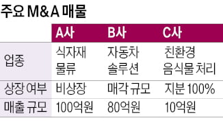 대형 고객사 보유 식자재 물류 기업 매물로