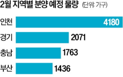 전국 분양물량 반토막, 이달 1.2만가구에 그쳐