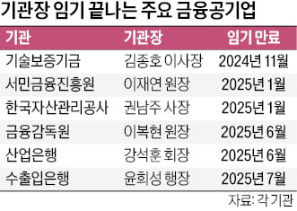 캠코·기보…카지노 사이트 수장 인선 '올스톱'