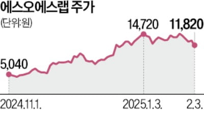 라이다 전문 에스오에스랩 "1등 자율주행 부품사 될 것"