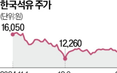 "동해에 추가 유전 가능성", 다시 뛰는 대왕고래 테마주