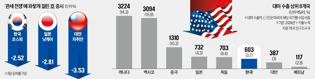 카지노 정팔 다음 타깃되나…亞증시 '와르르'