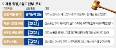 '19개 혐의' 모두 무죄…檢, 무리한 기소 논란