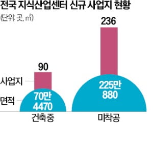 가뜩이나 어려운 카지노사이트 추천 규제에 '술렁'