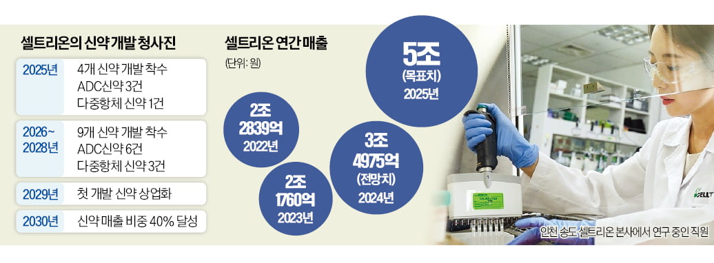 우리 카지노, 차세대 항암제로 글로벌 신약 도전