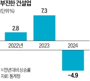 온라인 카지노 합법 사이트 '꽁꽁'…끝모를 내수부진 터널