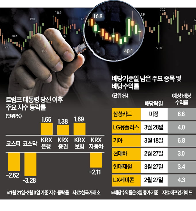 글로벌 슬롯 무료 사이트 확전 우려에…피난처로 떠오른 'F·T·I'