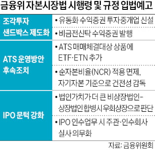 조각투자 발행 플랫폼 제도화…대체거래소서 ETF 거래 가능