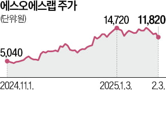 라이다 전문 에스오에스랩…"1등 자율주행 부품사 될 것"