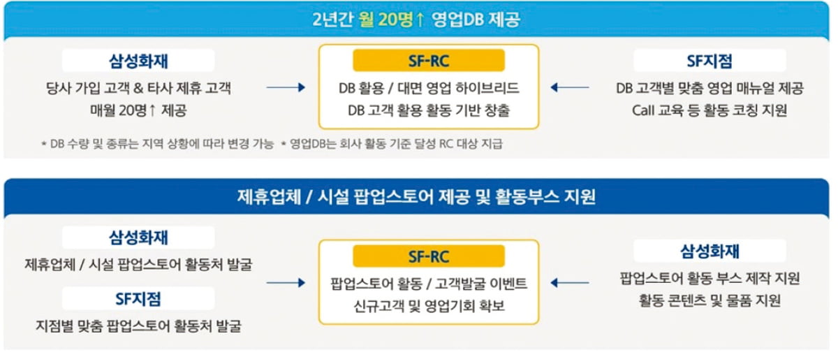 3040 여성들의 이유 있는 선택 삼성화재 SF 카지노 칩