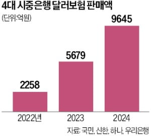 원·달러 환율 고공행진…'달러슬롯 무료 사이트' 가입해볼까