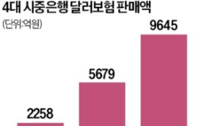 원·달러 환율 고공행진…'달러보험' 가입해볼까