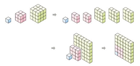 [재미있는 수학] 수학적 참, 수식없이 그림으로도 증명해요