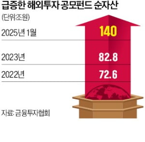 [단독] 해외카지노 꽁 머니 '절세계좌 稅혜택' 사라졌다