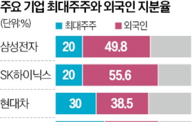 "韓, 집중투표제 의무화땐…60년대 '日기업 악몽' 재연"