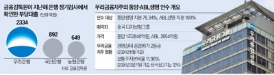 우리금융 경영등급 하향 위기
동양·ABL생명 인수 차질빚나