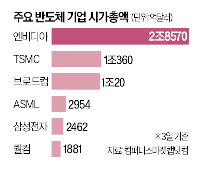 [황정수의 재계 인사이드] 종합 반도체 기업 몰락의 교훈