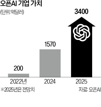 휴머노이드·양자컴까지…'AI 야심' 키우는 올트먼