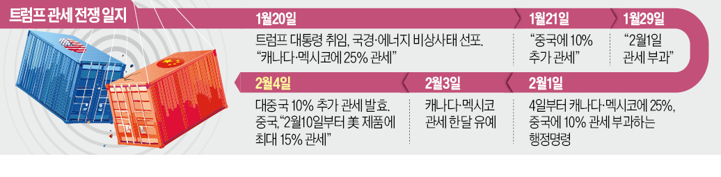 美에 한방 맞은 中 "15% 보복 카지노 승률"