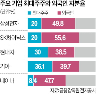 "韓, 집중투표제 의무화땐…60년대 '日기업 악몽' 재연"