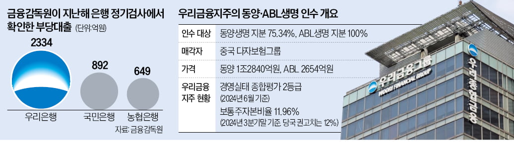 우리슬롯 무료 사이트 경영등급 하향 위기…동양·ABL생명 인수 차질빚나