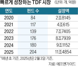 연금계좌 대표상품 자리잡은 카지노 룰렛 룰…목돈 사용처에 맞춰 굴린다