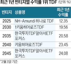 연금계좌 대표상품 자리잡은 카지노 룰렛 룰…목돈 사용처에 맞춰 굴린다